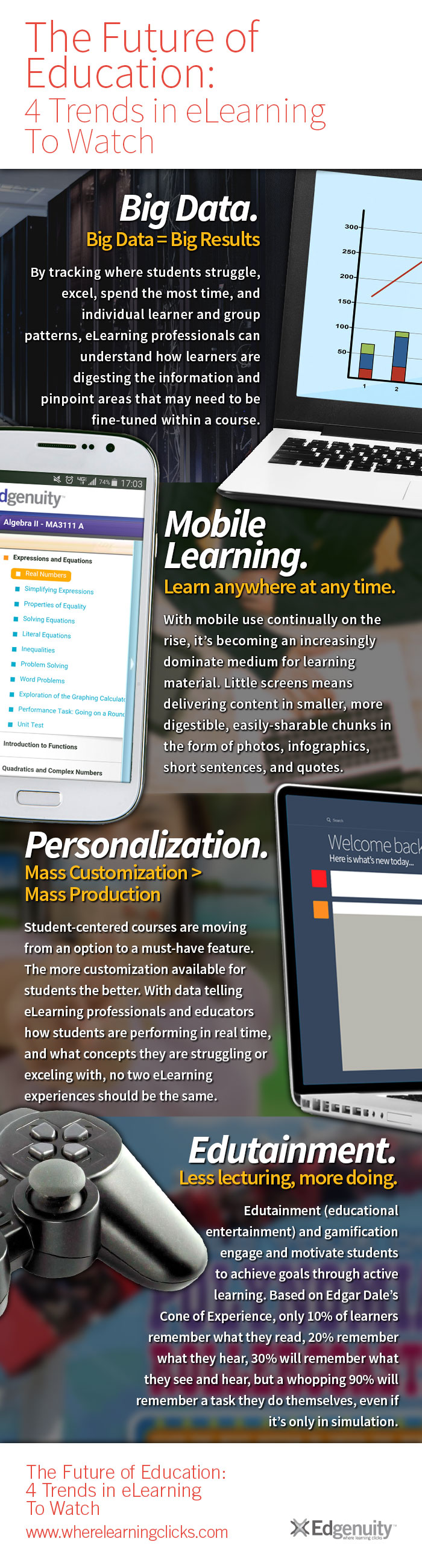 Data, M-Learning, Personalisation & Edutainment