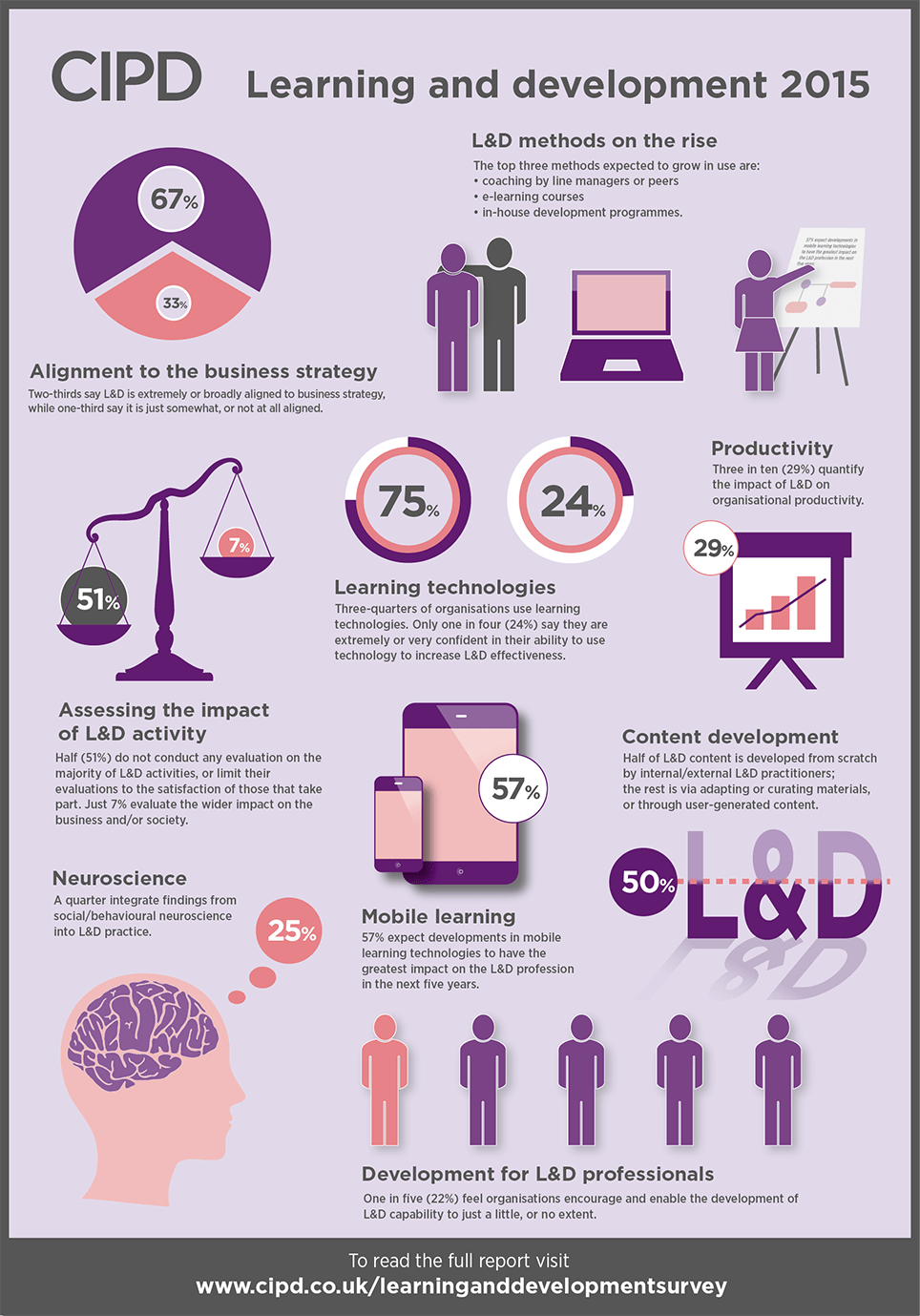 CIPD Infographic