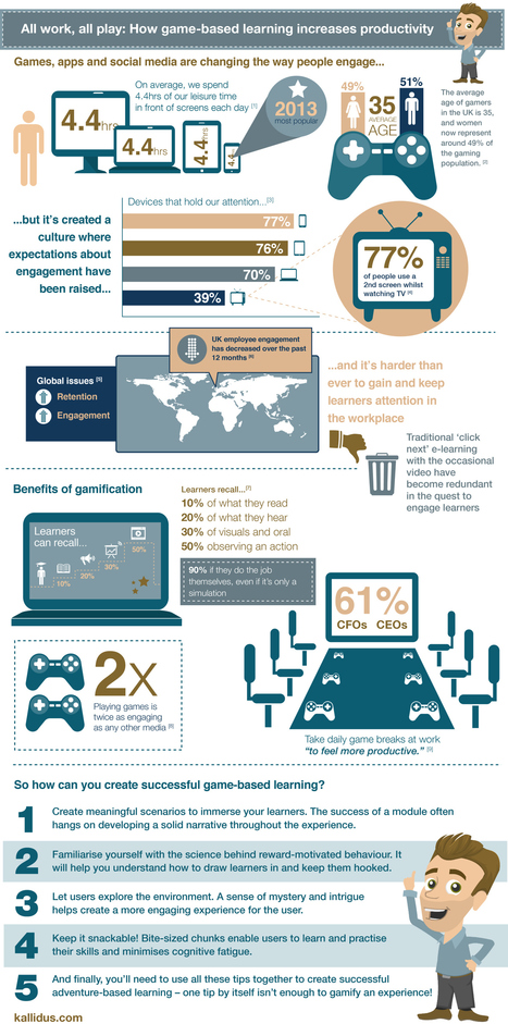 Gamification Infographic