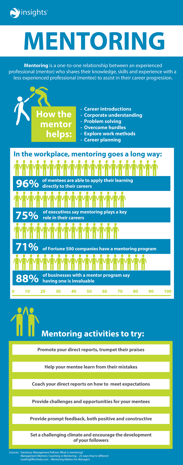 Mentoring Infographic